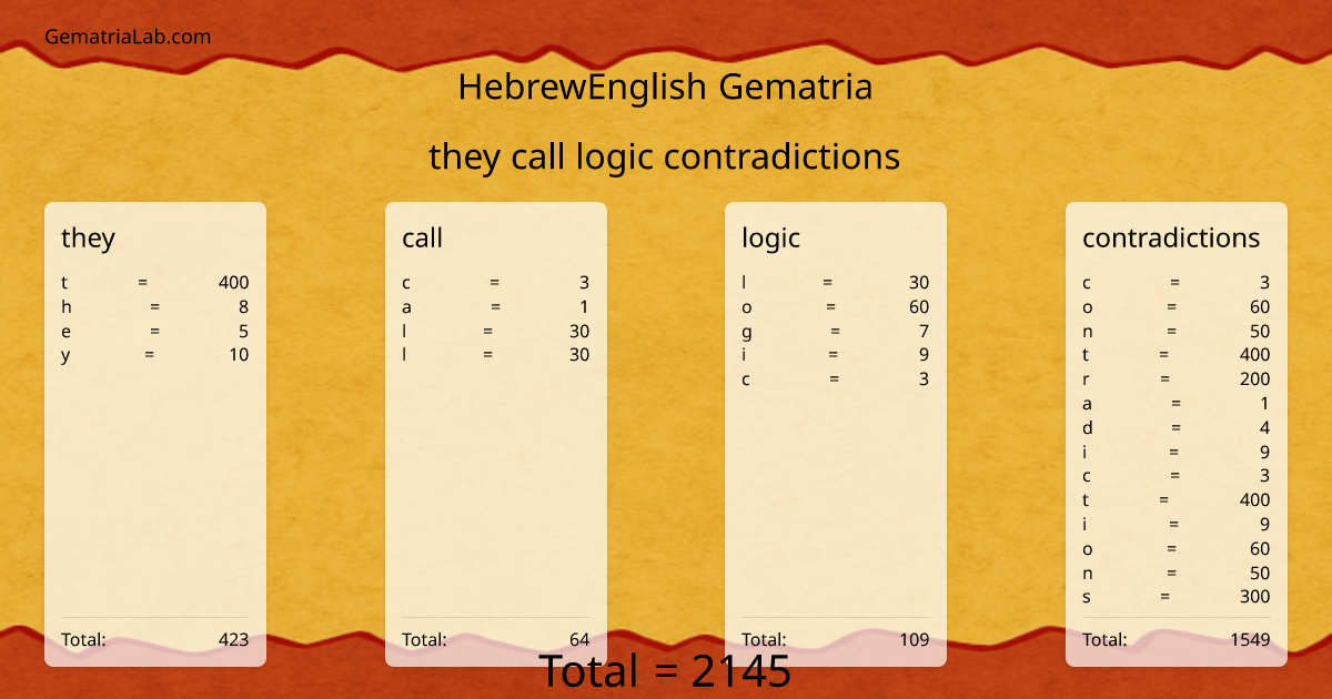 they call logic contradictions in hebrewEnglish Gematria